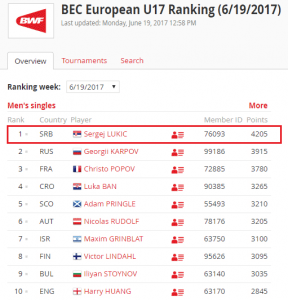 BEC-European-U17-Ranking_Muski-singl