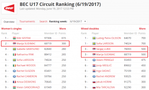 BEC-U17-Circuit-Ranking_Zenski-singl-i-mesovoti-dubl