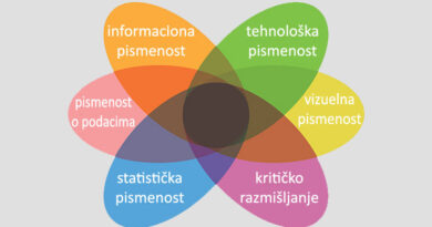 u digitalnom pravcu