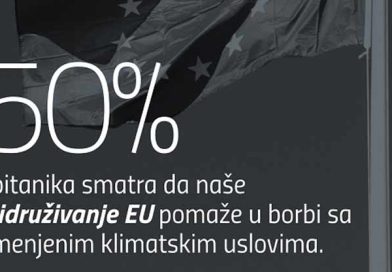 Građani Srbije zagađenje vazduha vide kao najčešću posledicu klimatskih promena