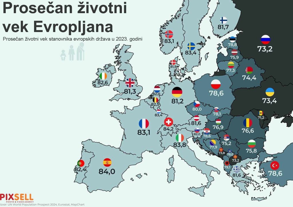 životni vek