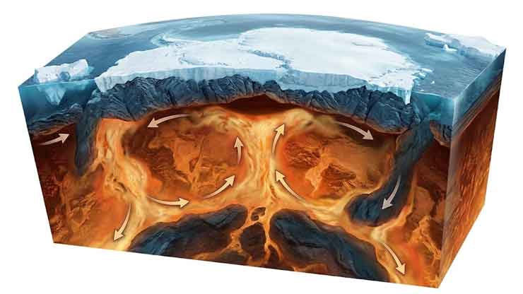 Misteriozna gravitaciona anomalija ispod Antarktika gravitaciona anomalija